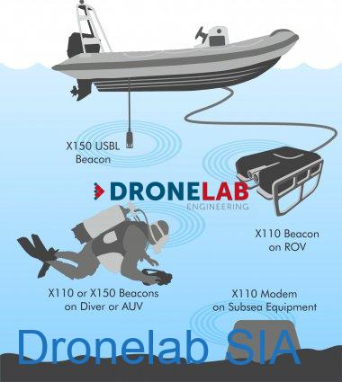seatrac sonar dronelab usbl modem rov
